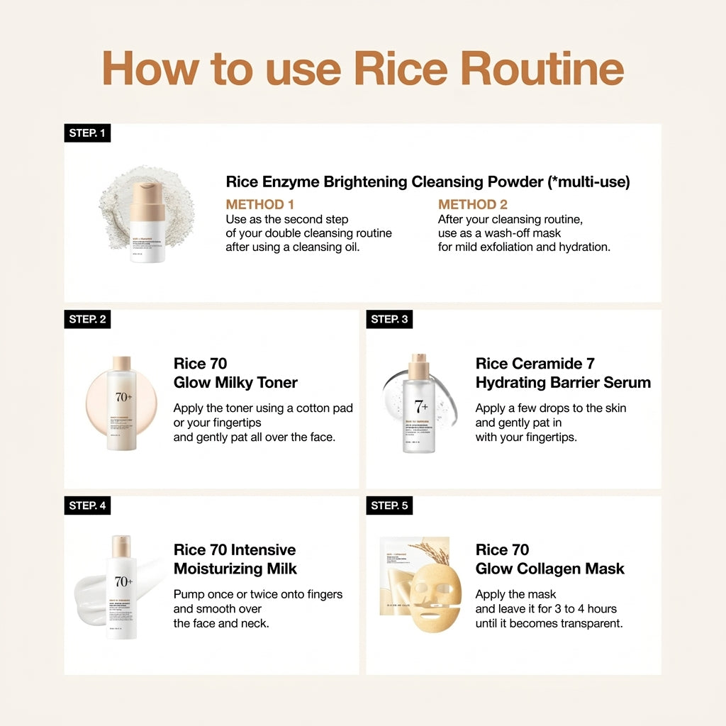 Korean Rice Glass Skin 4 Step Routine for Hydration, Glow and Skin Barrier