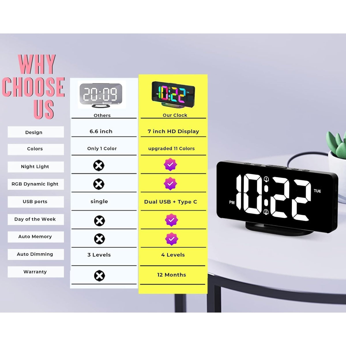 Digital Clock with Seconds and Large 11.5-Inch Display for Seniors with Calendar Day and Date